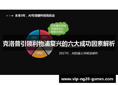 克洛普引领利物浦复兴的六大成功因素解析
