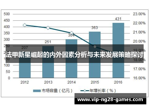 法甲新星崛起的内外因素分析与未来发展策略探讨