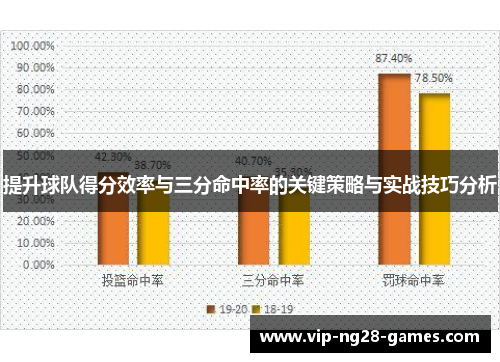 提升球队得分效率与三分命中率的关键策略与实战技巧分析