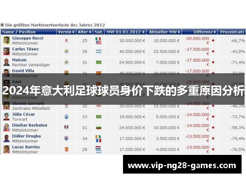 2024年意大利足球球员身价下跌的多重原因分析