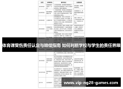 体育课受伤责任认定与赔偿指南 如何判断学校与学生的责任界限