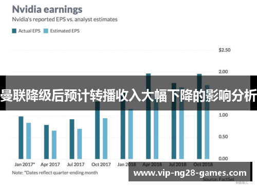 曼联降级后预计转播收入大幅下降的影响分析