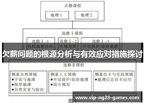 欠薪问题的根源分析与有效应对措施探讨