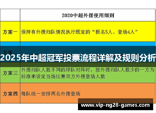 2025年中超冠军投票流程详解及规则分析