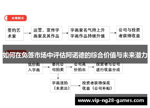 如何在免签市场中评估阿诺德的综合价值与未来潜力