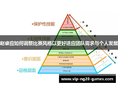 赵睿应如何调整比赛风格以更好适应团队需求与个人发展