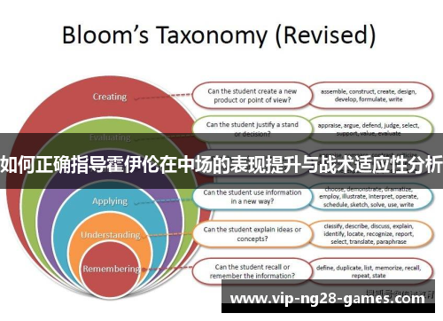 如何正确指导霍伊伦在中场的表现提升与战术适应性分析