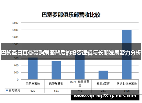巴黎圣日耳曼豪购策略背后的投资逻辑与长期发展潜力分析