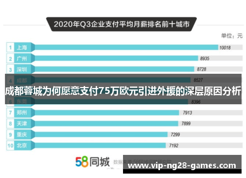 成都蓉城为何愿意支付75万欧元引进外援的深层原因分析 成都蓉城为何愿意支付75万欧元引进外援的深层原因分析