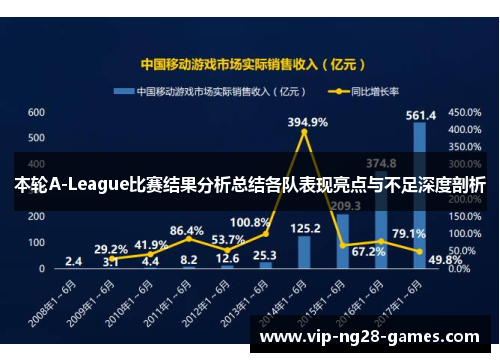 本轮A-League比赛结果分析总结各队表现亮点与不足深度剖析 本轮A-League比赛结果分析总结各队表现亮点与不足深度剖析