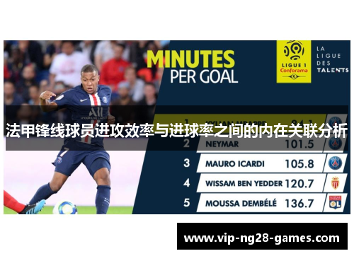 法甲锋线球员进攻效率与进球率之间的内在关联分析