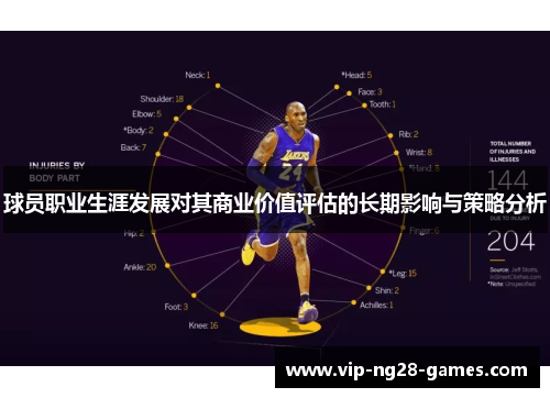球员职业生涯发展对其商业价值评估的长期影响与策略分析 球员职业生涯发展对其商业价值评估的长期影响与策略分析