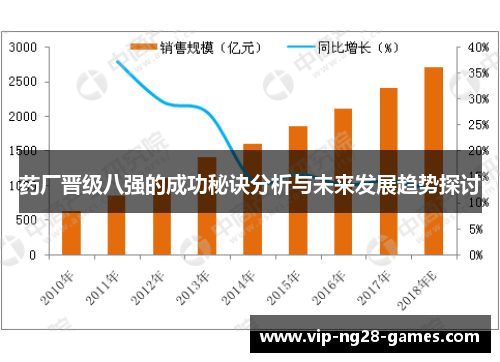 药厂晋级八强的成功秘诀分析与未来发展趋势探讨